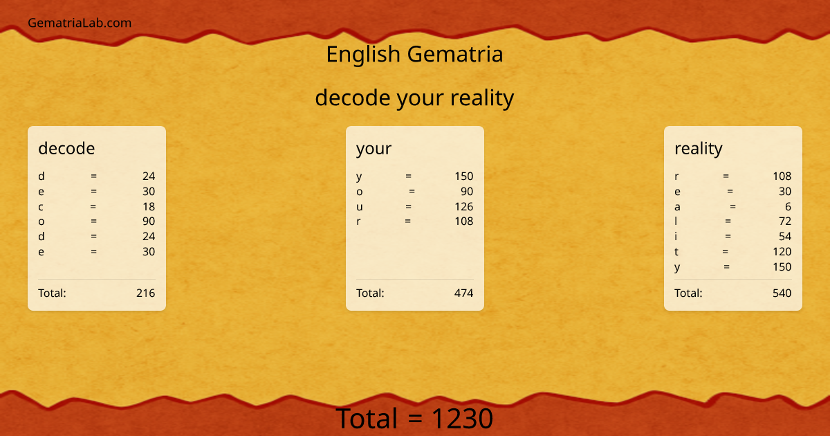decode your reality in english Gematria